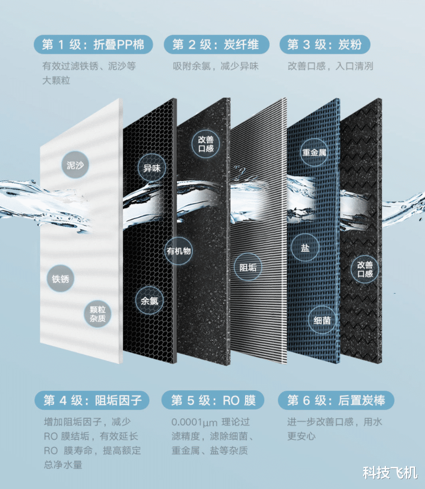 |比友商还便宜！真正做到5年不换滤芯，小米净水器H800G Pro评测