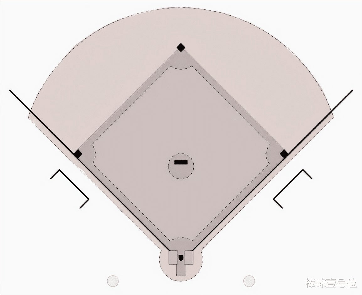 海贼王|棒球入门知识1.0