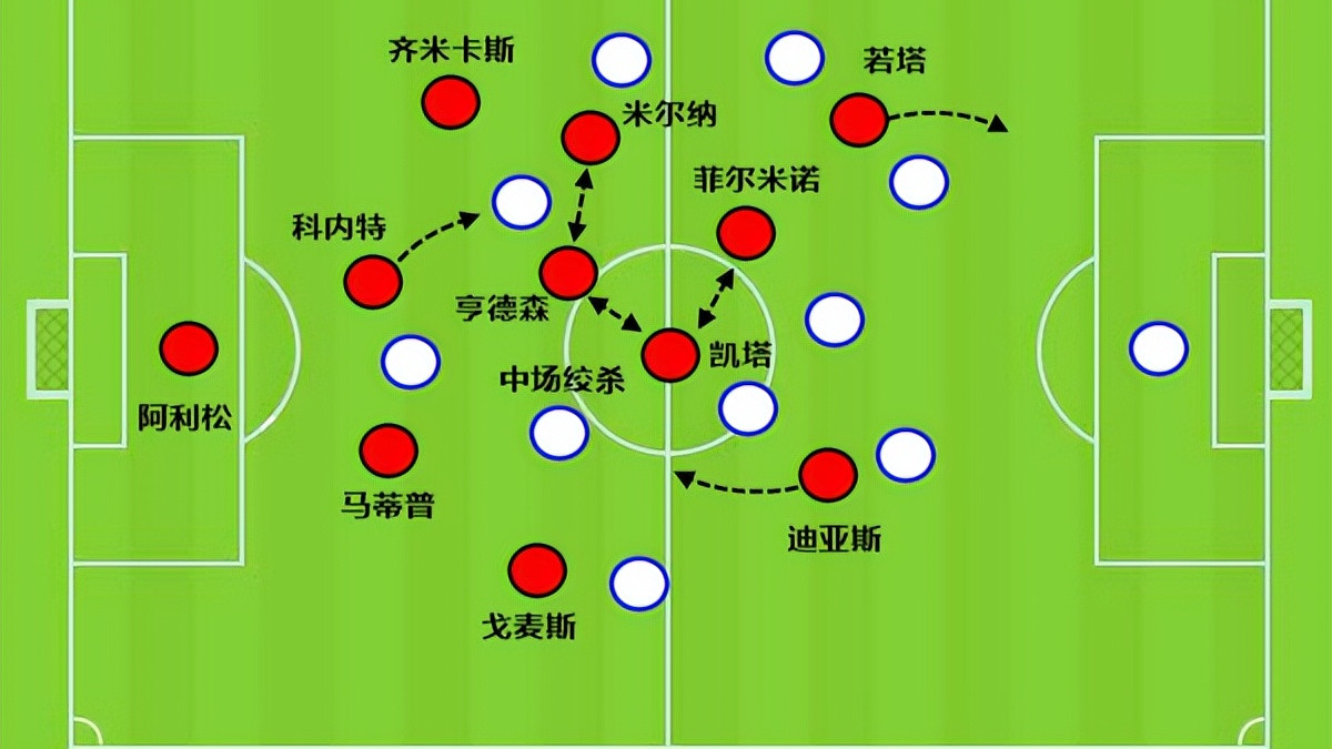 利物浦|1米94大杀器是中卫还是中锋？后范迪克时代：利物浦靠他守卫