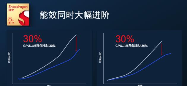 小米科技|越贵销量越好？6999元的小米12SUltra供不应求，米粉确实很有钱