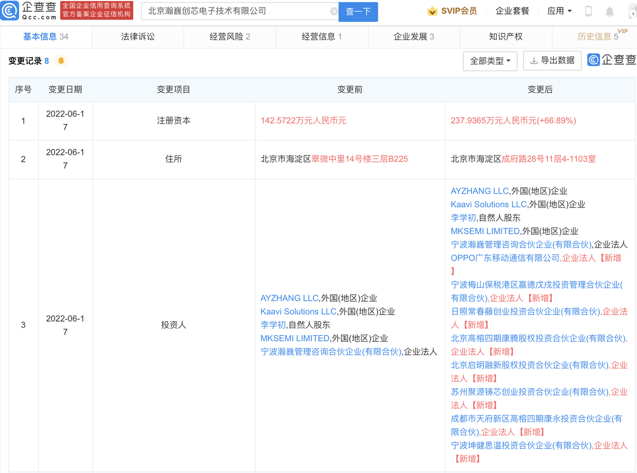 显卡|OPPO投资版图更大了，再次触达芯片公司！