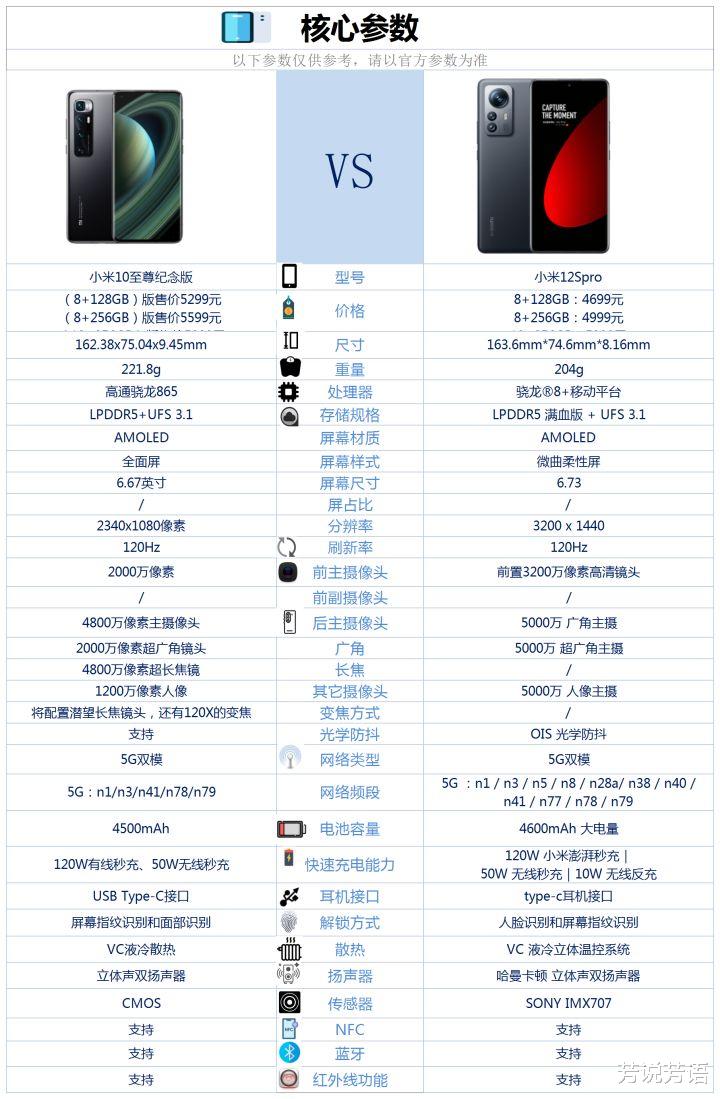 小米科技|手持小米10至尊纪念版,换成小米12spro是否合适?