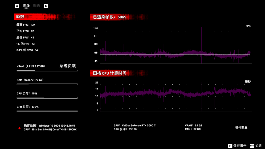 显示器|预算3K以下,4K高刷游戏显示器怎么选?泰坦军团P2SA2V使用实测