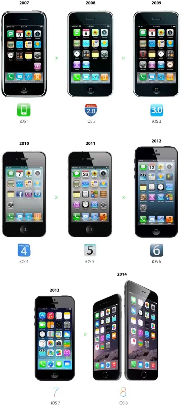 显卡|讲真，iOS 16没什么期待的。