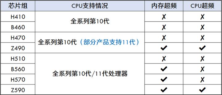 oppo k9|【2022年5月】5月装机走向与推荐（市场分析部分/总第73期）