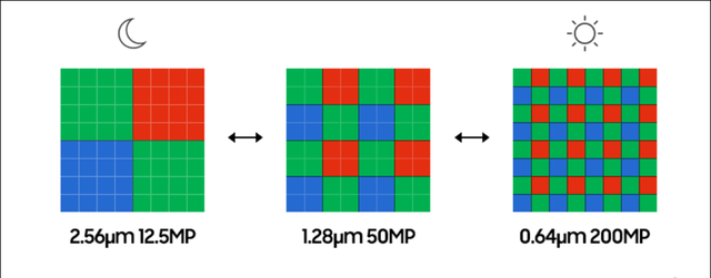 摩托罗拉|moto X30 Pro具备2亿像素传感器 拍照体验会有很大提升吗？
