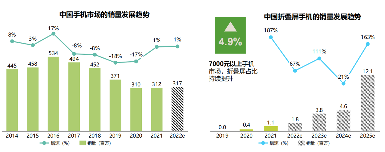 折叠屏|折叠屏手机的出现打破了传统极限