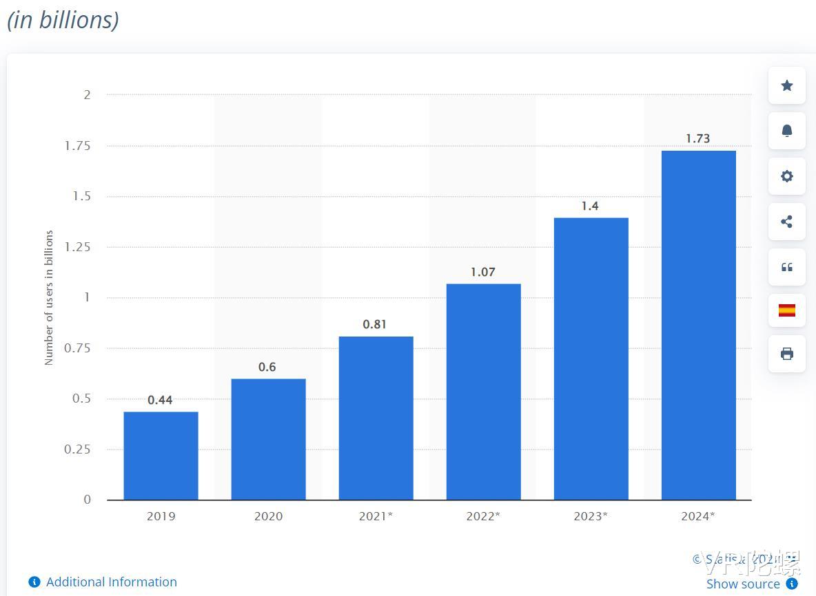 AR|将达10亿的AR移动生态，不动声色的大厂之争