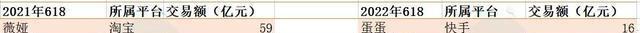 阿里巴巴|李佳琦突然消失，阿里的问题逐渐暴露，京东成为“618”的赢家