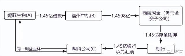 |TCL涉嫌收购违法!奥马,被资本玩坏了