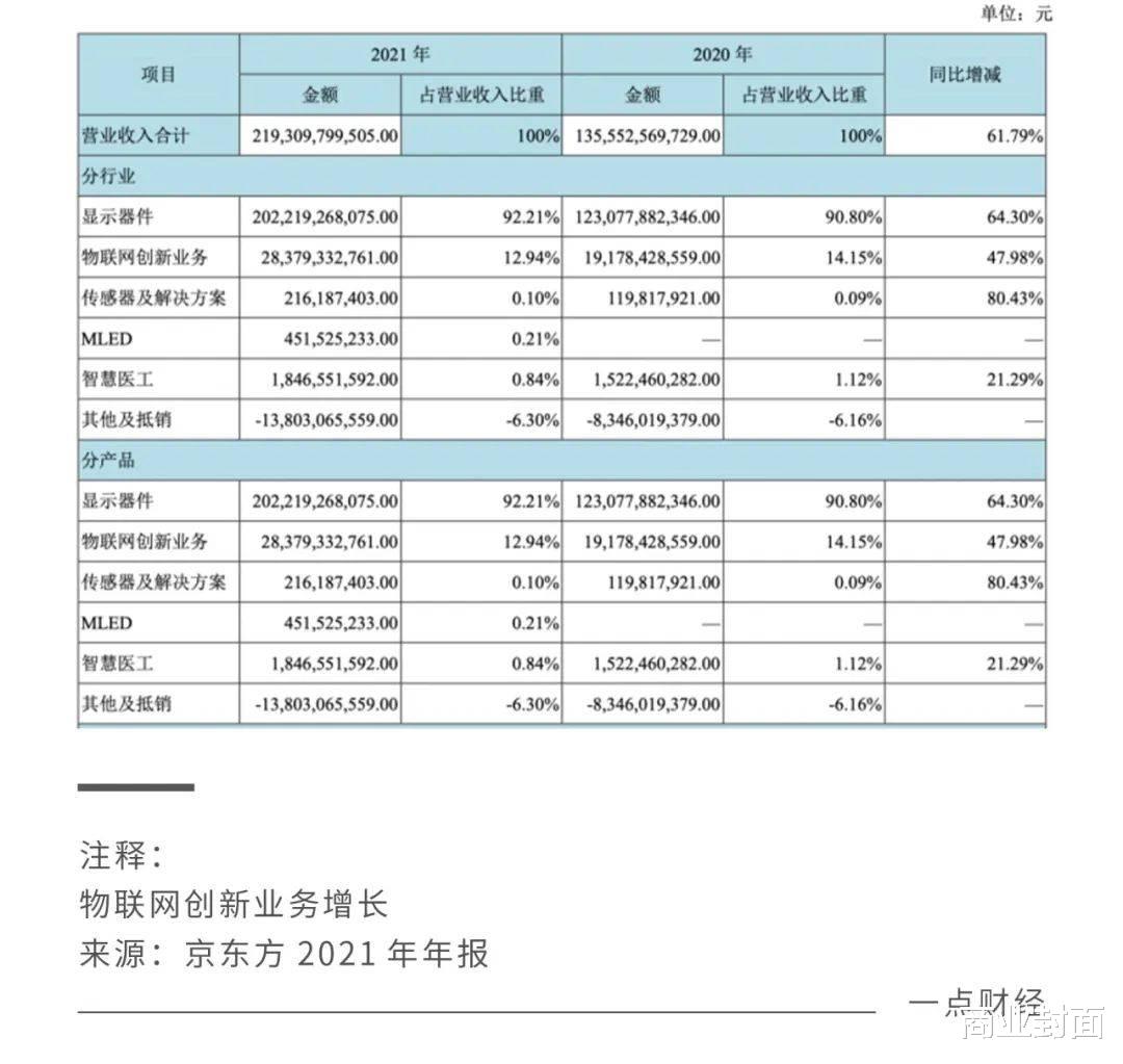 纳米|迟迟不发业绩预告，京东方此时无声胜有声？