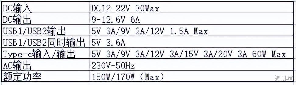 半导体|春日出游,奥睿科(ORICO)220V/150W移动电源让你续航无忧