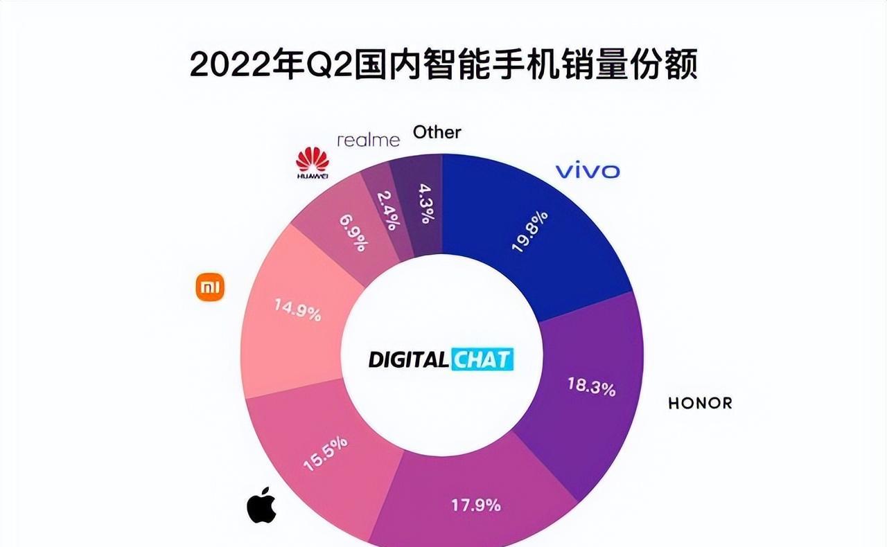 显卡|中国智能手机市场重新洗牌:小米跌至第五,华为大有好转之势