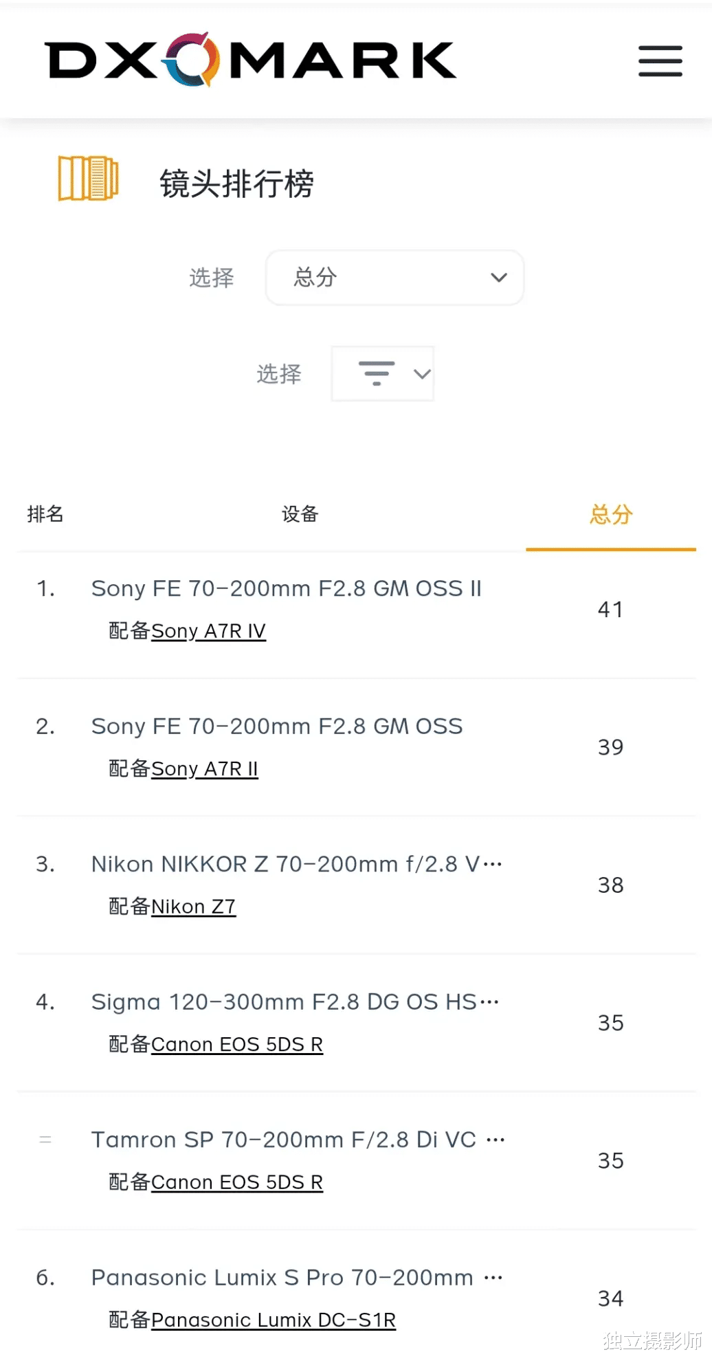 尼康|独立摄影师 资讯日报2022年6月30日
