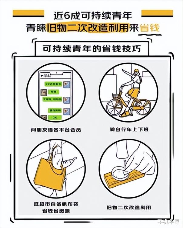 |《当代可持续青年省钱图鉴》 教你买手机省钱小妙招