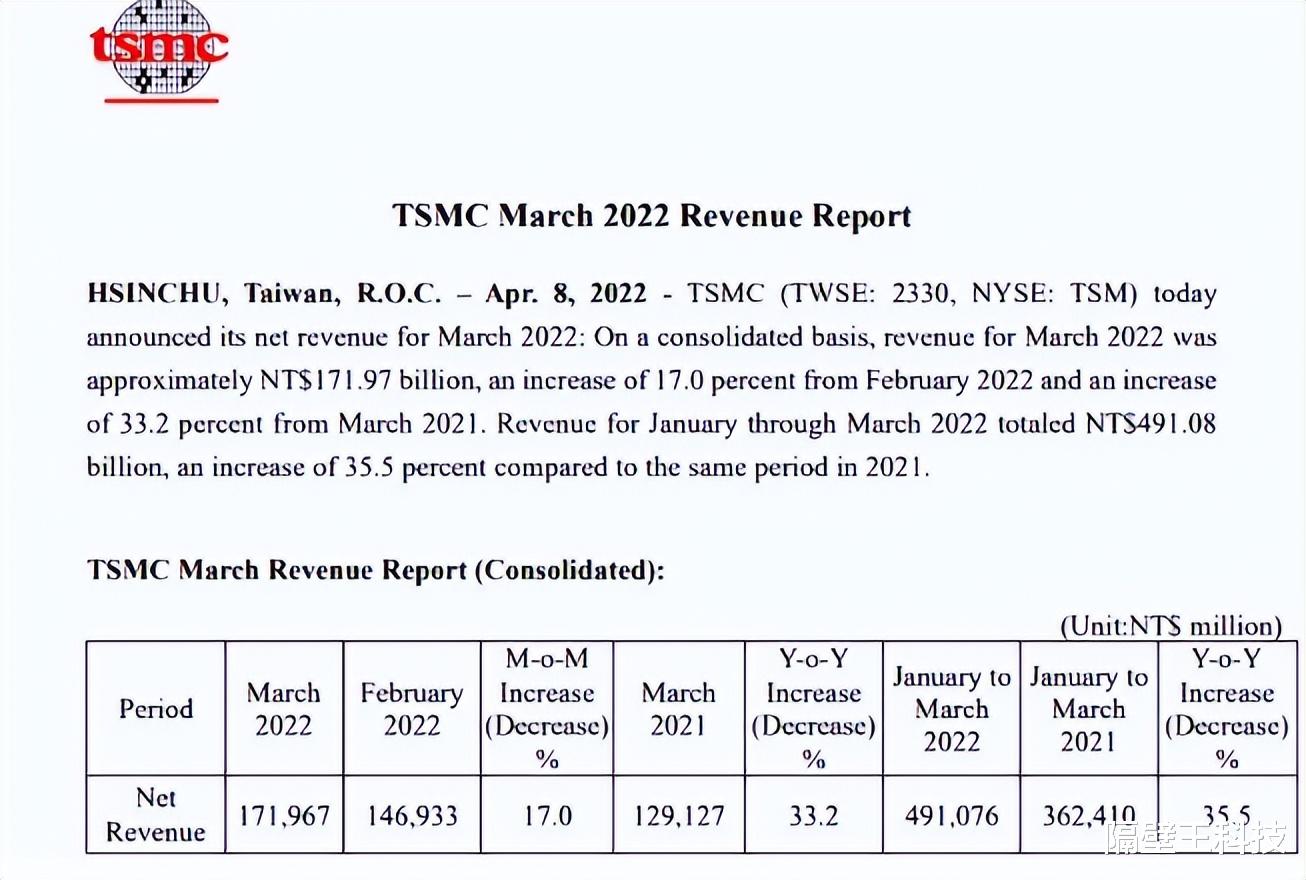 台积电|每天4.95亿!失去华为后的台积电过的如何,很多人说错了!