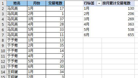 联想|Excel 数据透视表的所有设置项都研究过吗？会设置累计求和的举手