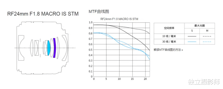 徕卡|独立摄影师 资讯日报2022年7月13日