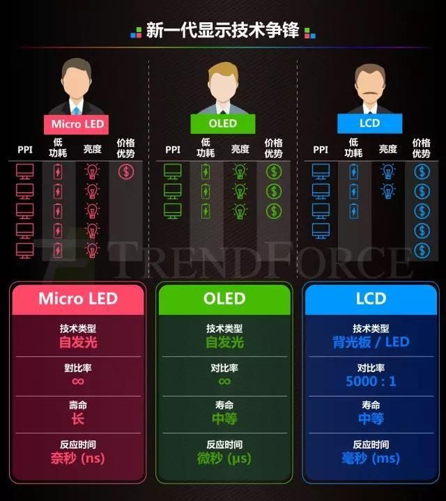 CPU|新房入住,电视应该怎么选?(下篇)