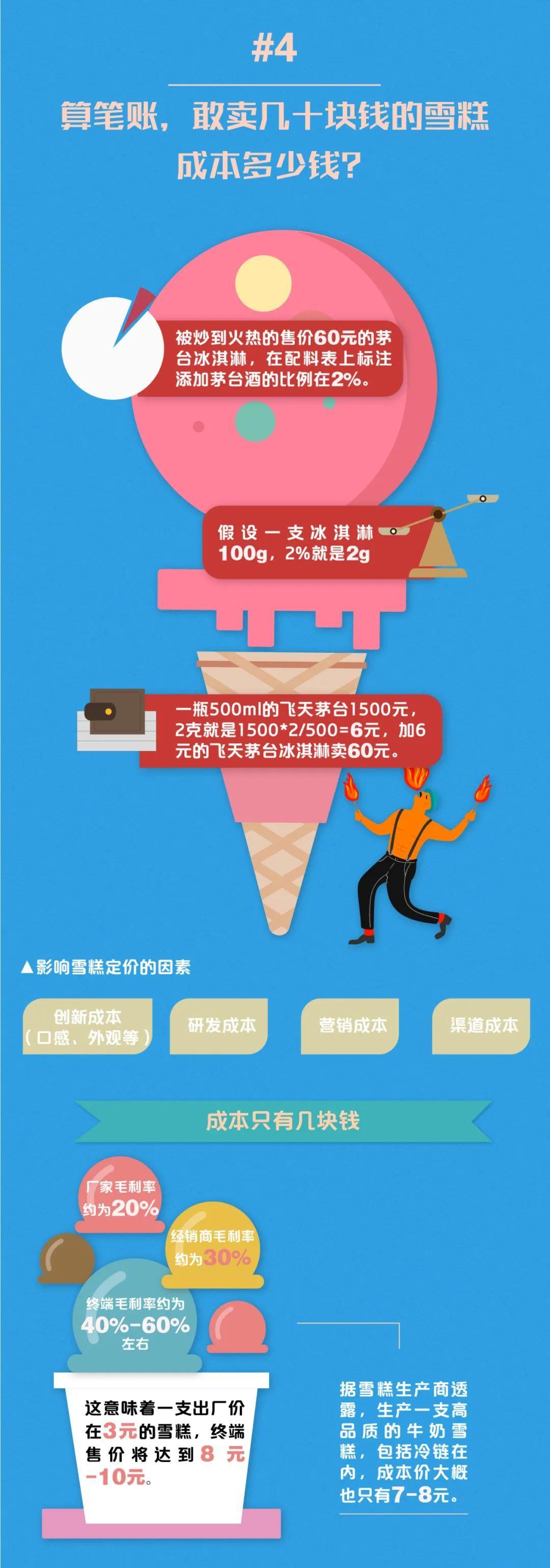 acgn漫評|不小心被“雪糕刺客”襲擊了？一組漫畫告訴你：它為啥賣這么貴？