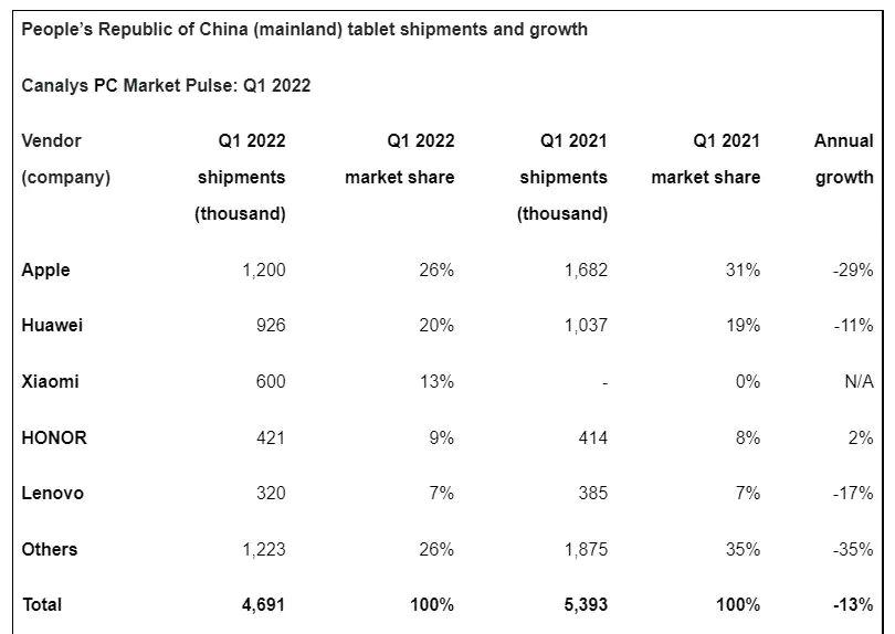 安卓|苹果不敌安卓?小米、OV果断出手,安卓平板迎来转机!