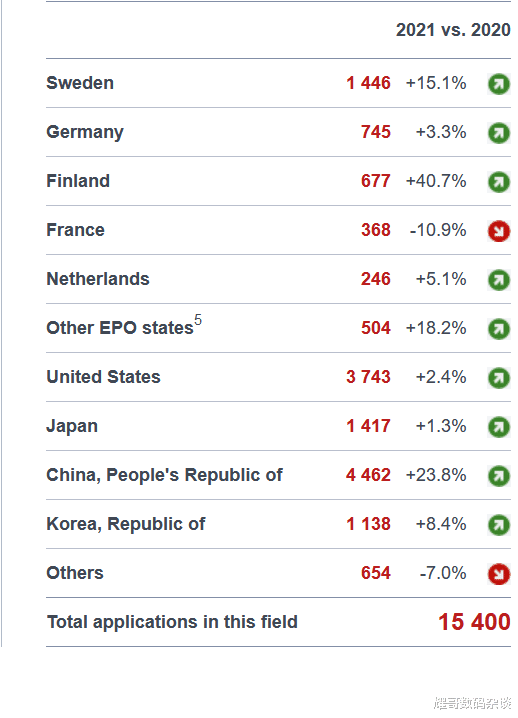 诺基亚|“专利流氓”诺基亚遭遇反垄断调查，中国5G话语权何去何从