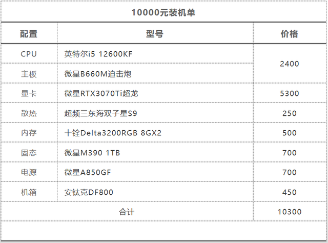 显卡|显卡降得差不多啦，618装机2000-12000元抄作业合集