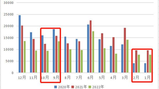 房地产行业的金九银十全是套路