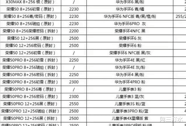 |风向变了？中芯国际CEO发布预测，2022年智能手机出货量大幅下滑