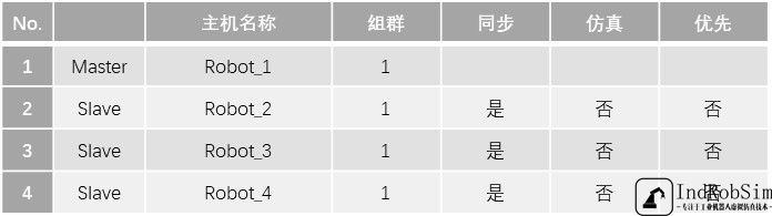 麦克风|ROBOGUIDE软件:多机器人同步运动虚拟仿真