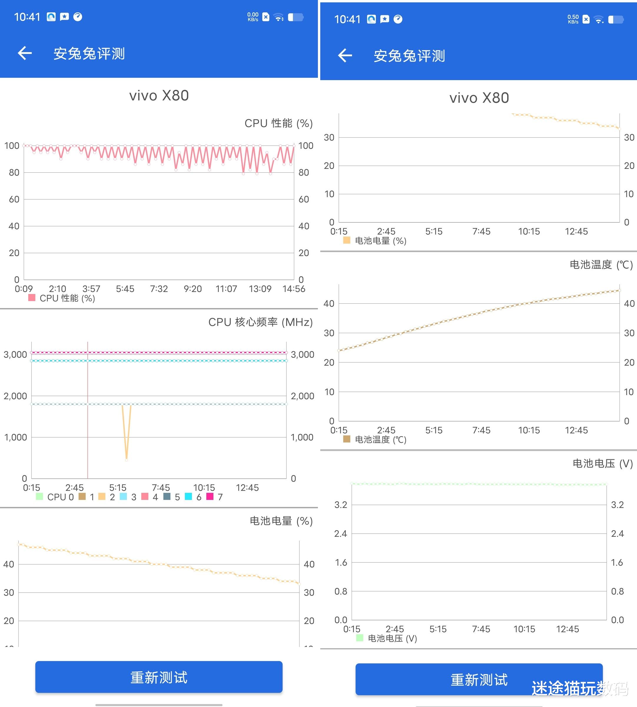 魅族|标准版也有Pro实力，天玑9000+蔡司影像加持，vivo X80上手实测