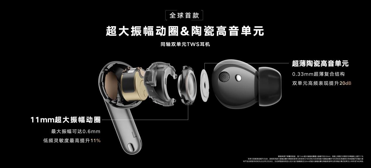 能量体温的旗舰TWS耳机，荣耀