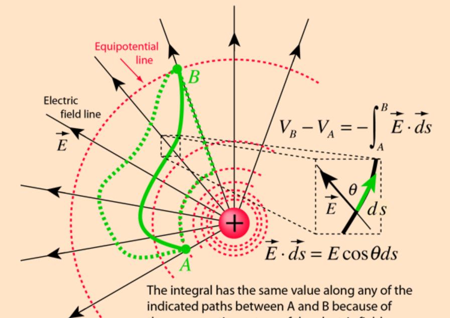 显卡|电线通电以后,再关闭电源,里面的电去哪里了?