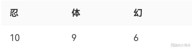 大蛇丸|火影：鼬对自来也和大蛇丸的评价为何不同？