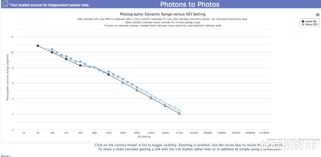 三星|独立摄影师 资讯日报2022年6月14日