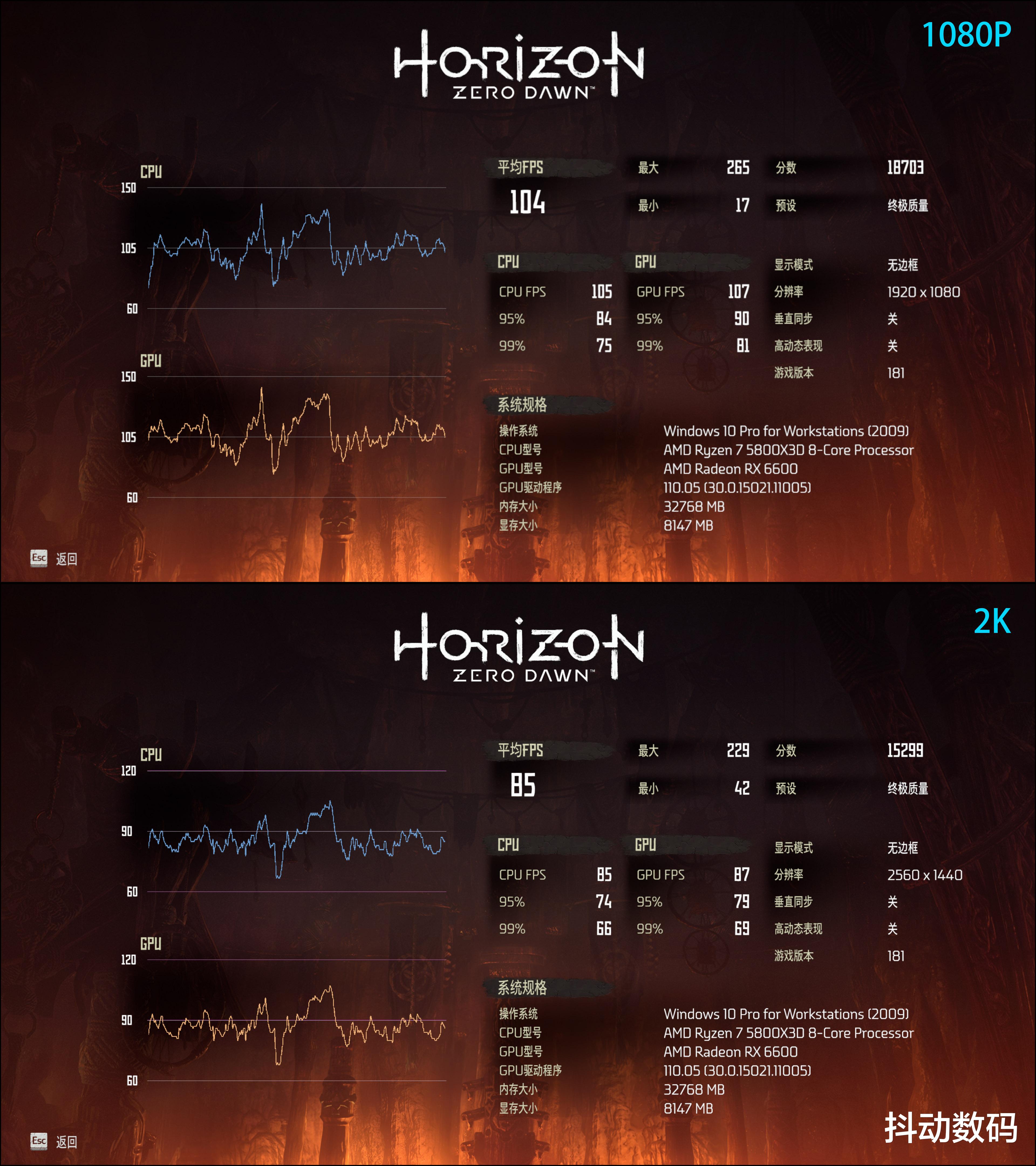CPU|3A平台搭建:5800X3D搭配微星X570S刀锋会有什么化学反应