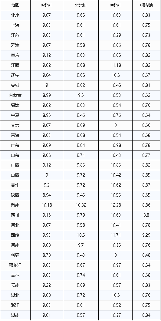 【好消息，油价跌幅超2毛，先别