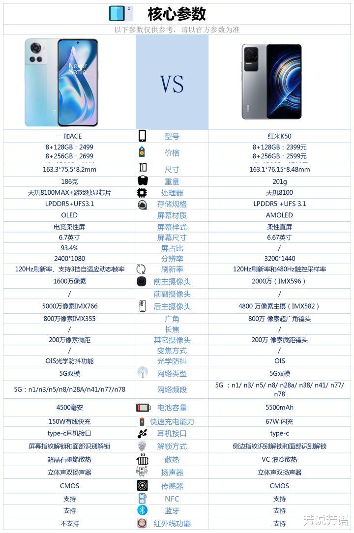 曲面屏|一加 Ace 和红米 K50 相比较，该如何选？