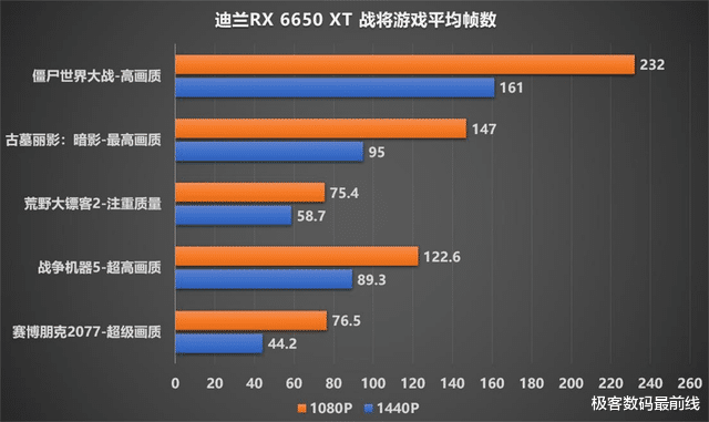 显卡|新款A卡正式发售,高性能甜品级配置推荐