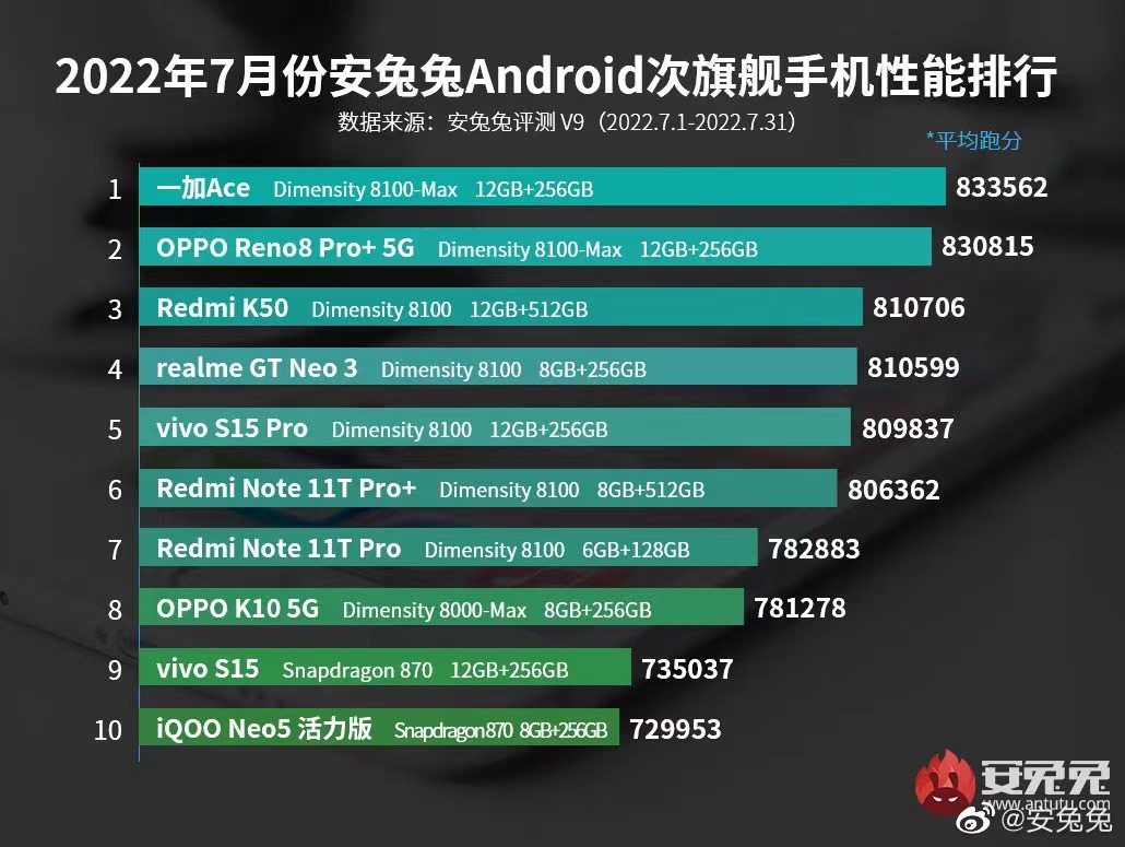 iPhone|买iPhone不如省钱买国产次旗舰，3K的OPPO Reno8 Pro+对极了