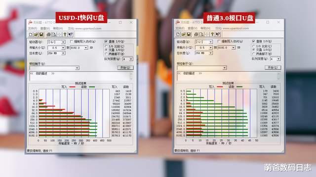 ssd|平替SSD的高速U盘真香吗?奥睿科USFD-I快闪U盘体验
