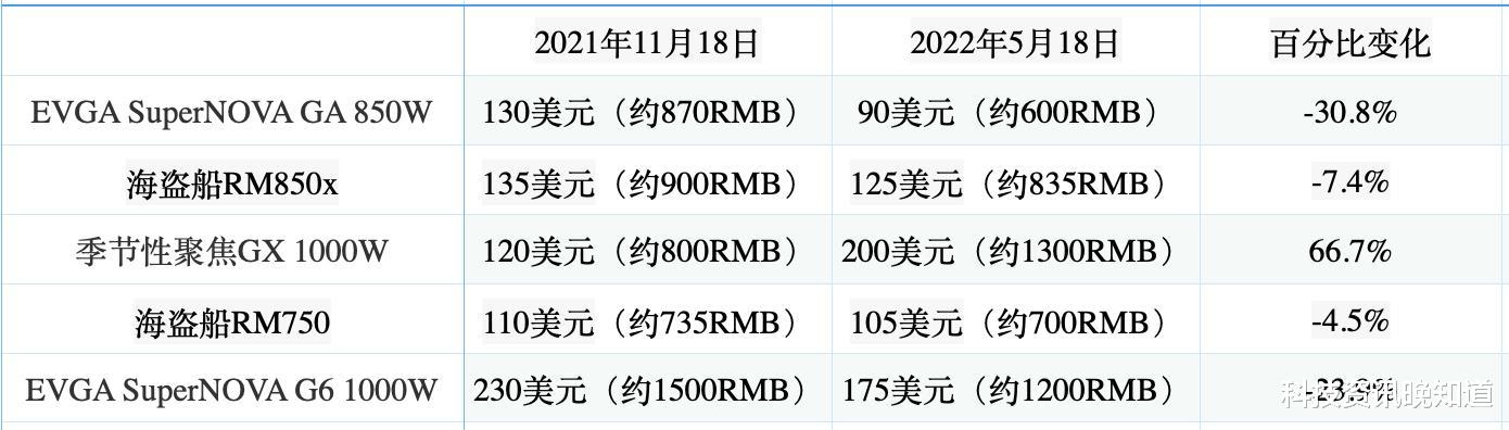 AMD|Nvidia、AMD和Intel正在将功率范围提升到前所未有的高度