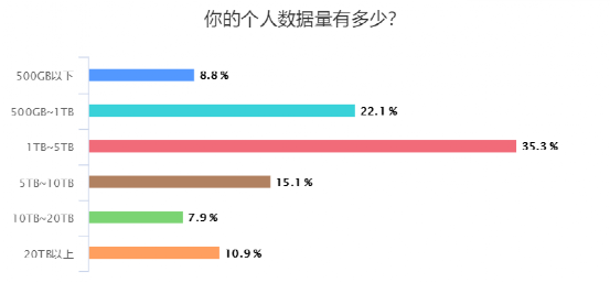 OPPO|250GB可能真不够了！硬盘扩容你选多大容量？