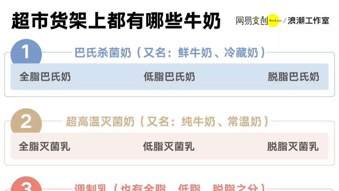 南瓜 脱脂奶不减肥！选牛奶的几个坑，你可能都踩中了