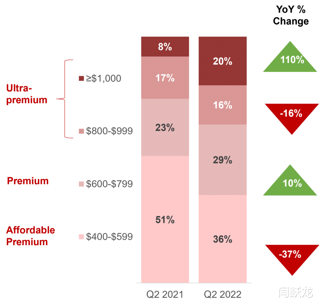 vivo|中国高端手机市场变局:从双雄对垒到三强争霸