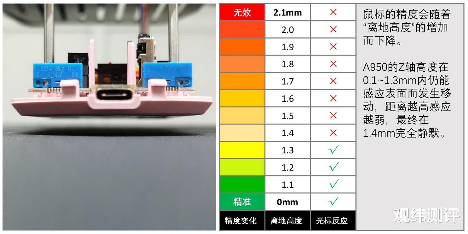 达尔优|高性价比三模游戏鼠标，达尔优A950精准度测试