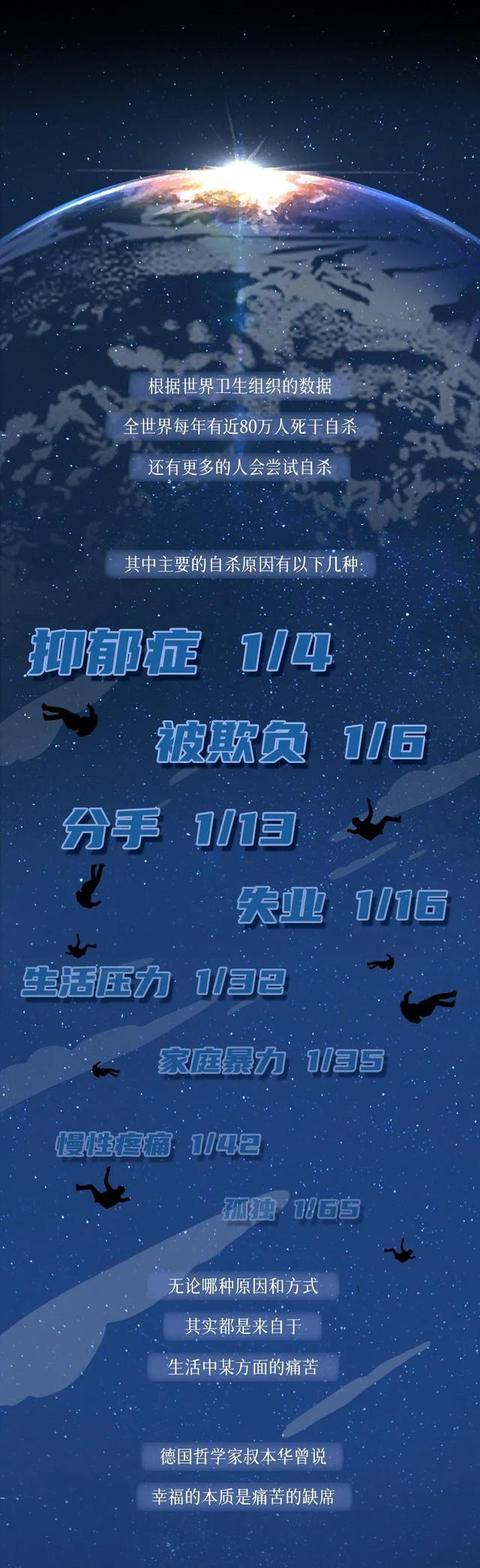 如此美好|人类自杀痛苦程度「对照表」,世界如此美好,请好好珍惜(漫画)