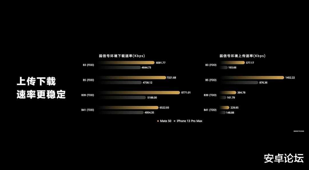 华为mate|憋了两年，华为Mate 50 系列终于爆发了