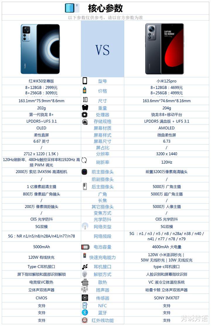 小米科技|红米k50至尊版和小米12spro之间咋选？