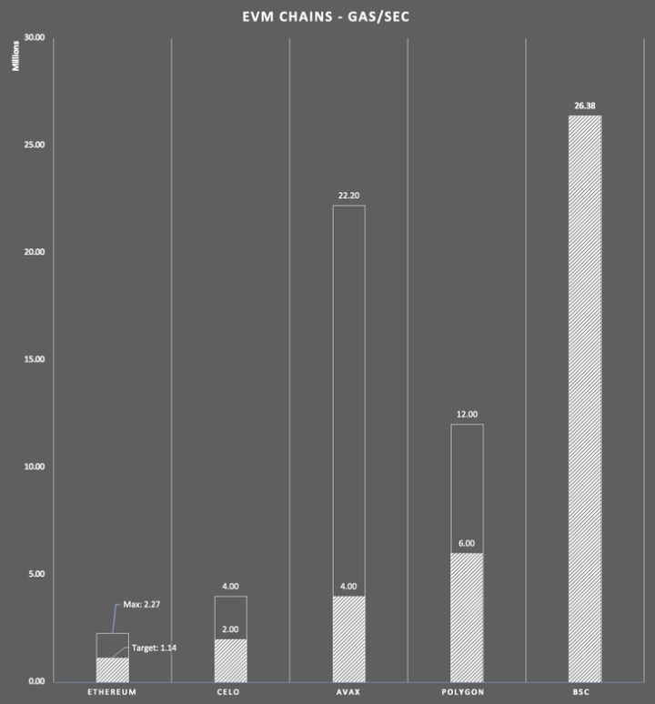固态硬盘|Avalanche 角度,看从二线公链竞争